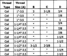 United Drill Bushing Street Plate Lifting UDB-848801