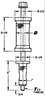 United Drill Bushing Taper Gauge UDB-755364