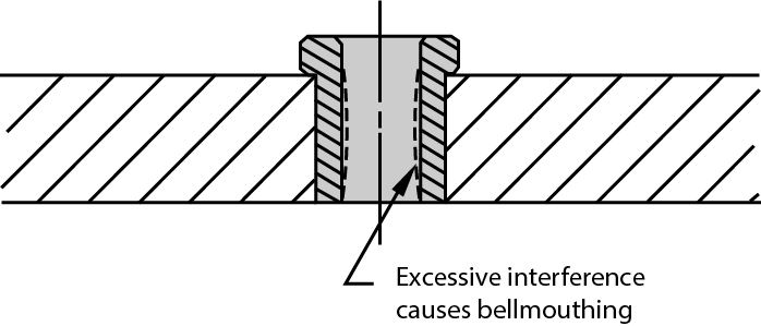 Installation-Hole Preparation