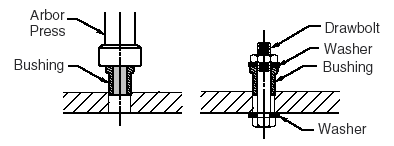 drill bushing installation proceedures