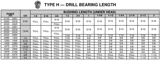 Standard Counterbore Sizes Chart