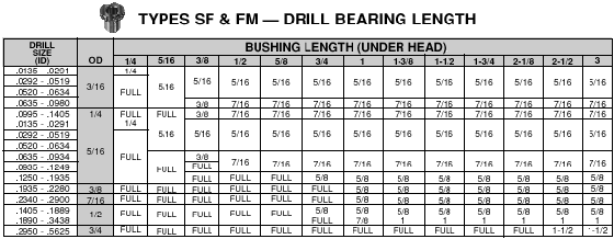 Standard Counterbore Sizes Chart