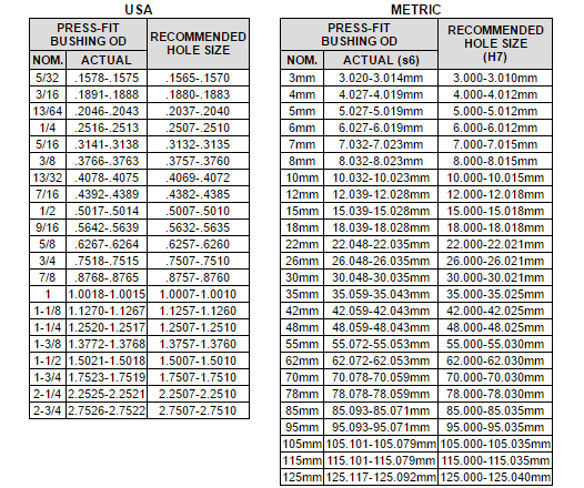 Shrink Fit Tolerance Chart