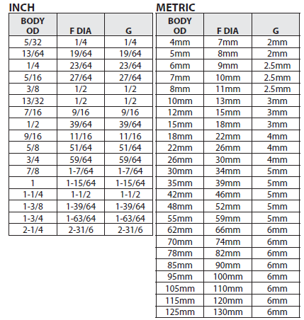 Head Type Data Drill Bushings