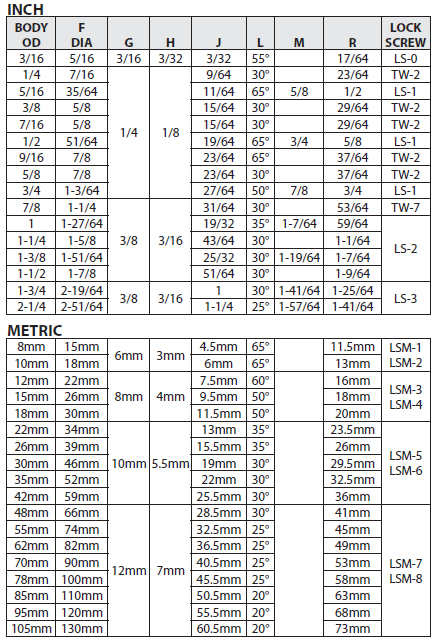 Slip/Fix Data