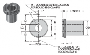 Slip Fit Type Drill Bushings